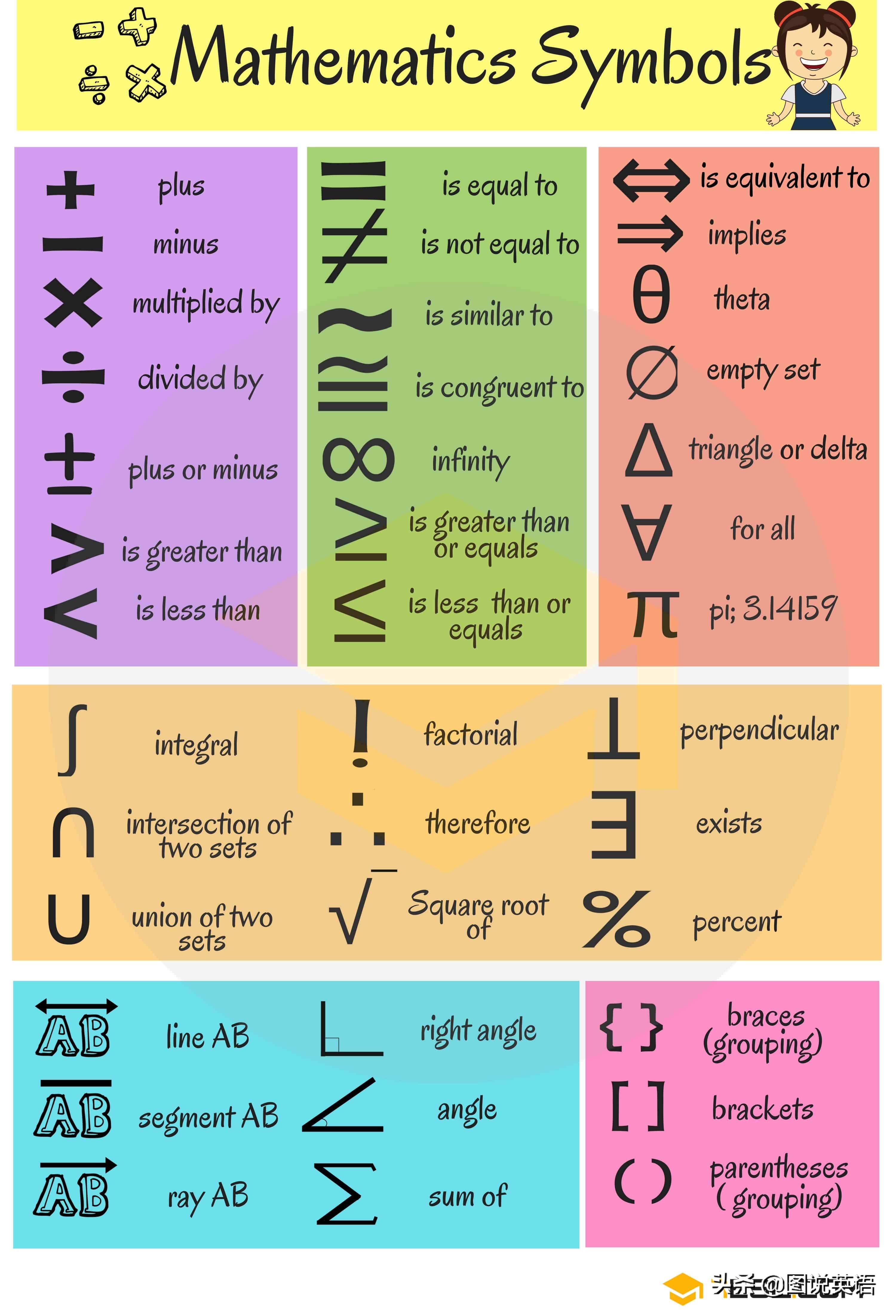 图说英语单词系列:颜色和形状,数学篇