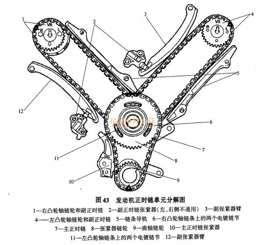 发动机正时链条记号怎么对