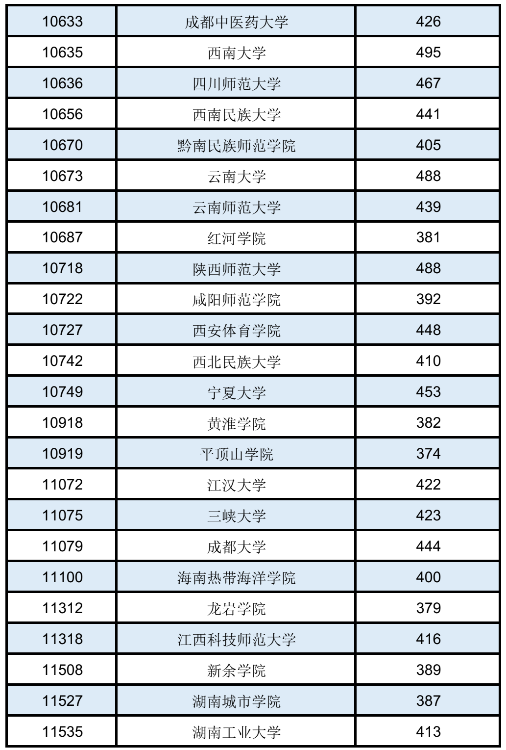 百色学院专科批图片