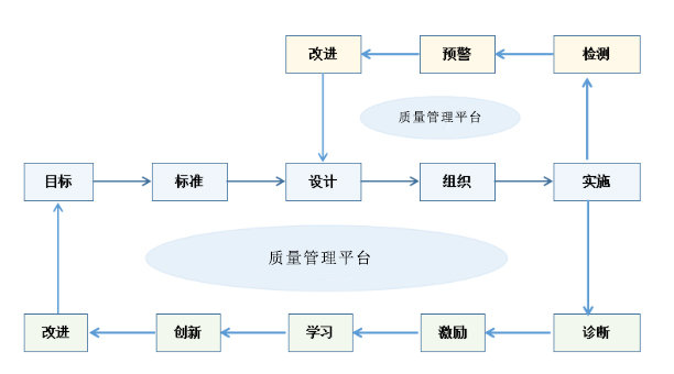 以数字化转型为契机提升学校质量管理水平