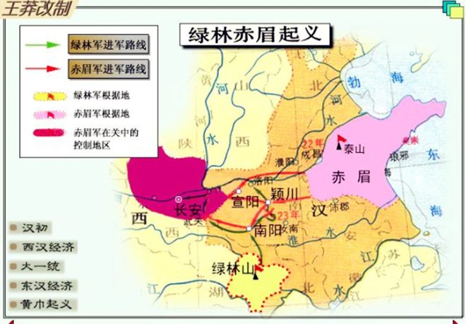 王莽新朝末年天下大乱