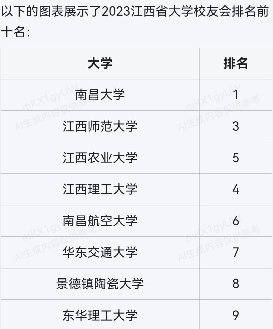 江西大学 专业一览 优势学科相关图片2
