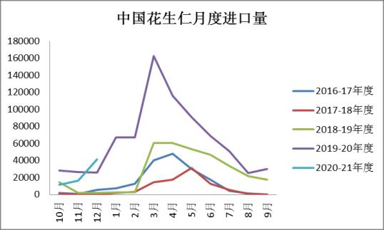 花生分布地区图片