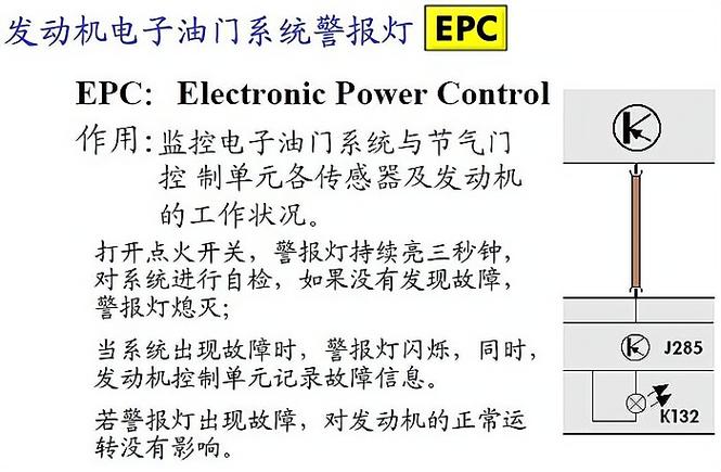 瑞风s3指示灯图解法图片