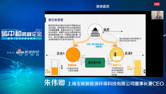 上海宝碳朱伟卿:一万多家控排企业纳入全国市场 将催生大量涉碳需求