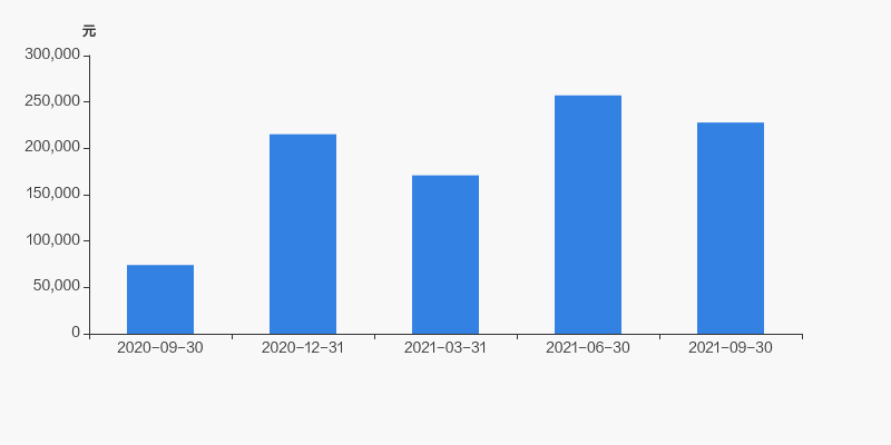 *st宝德股东户数下降7.26%,户均持股22.78万元