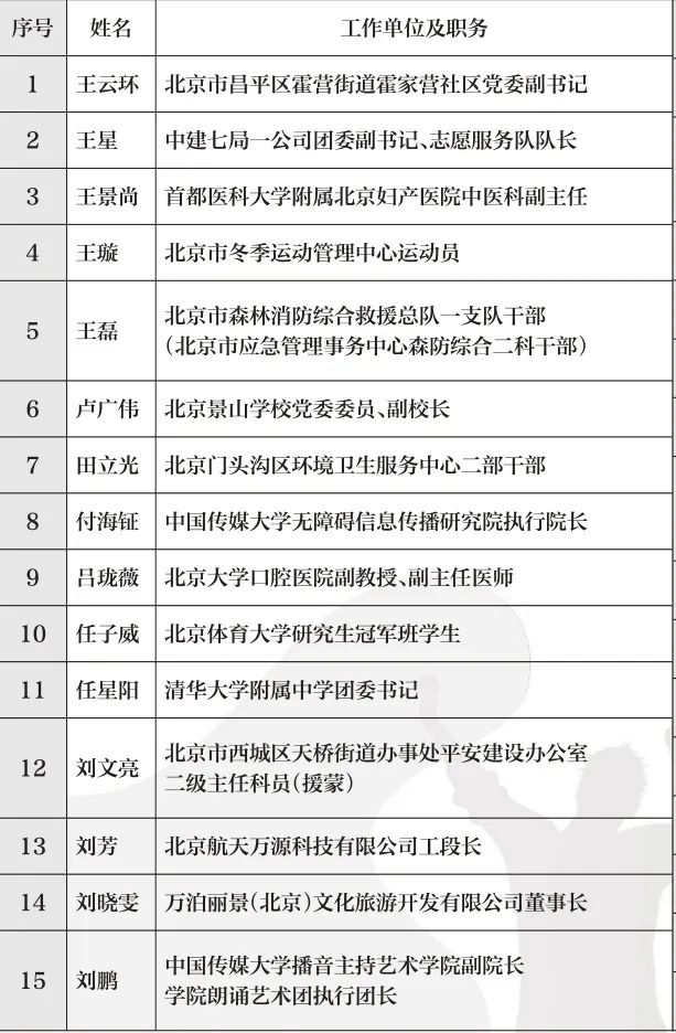 2023北京青年榜样"年度人物名单同步发布