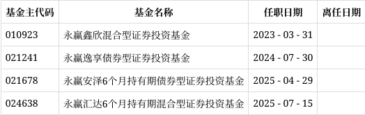 永赢基金(永赢基金怎么样)