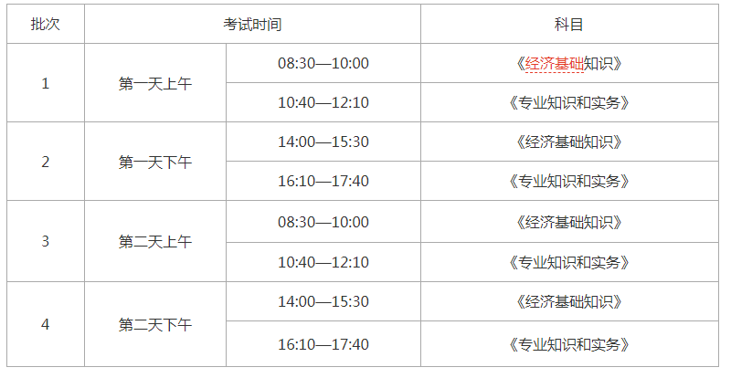 趁早了解!2023年四川中级经济师报名时间即将开启!