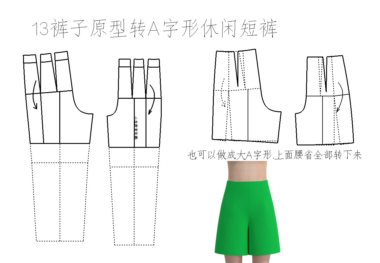 6面裤子原型制版变化运用屏幕cad打版clo3d试衣