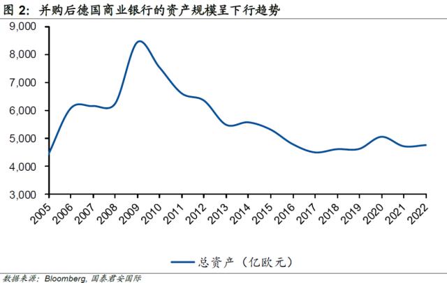 【国君国际宏观】谁是下一个？回溯德国银行业最大兼并案