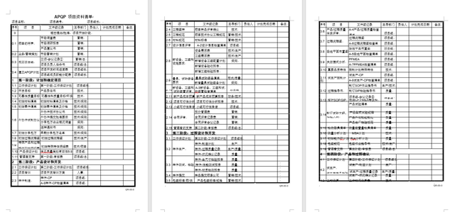 apqp培訓教材及表單案例模板-共8個文件