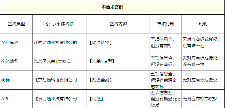 营销短信新规最新消息怎么写 营销短信新规最新消息怎么写