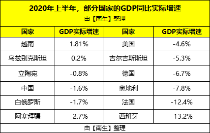 法国gdp图片