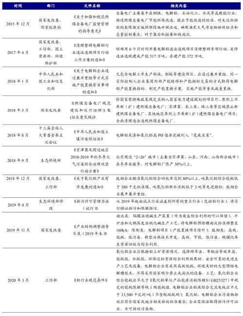 开源“碳中和”化工篇之三:烧碱行业蓄势待发 | 开源证券化工