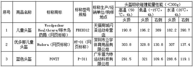 头盔- 热门商品专区