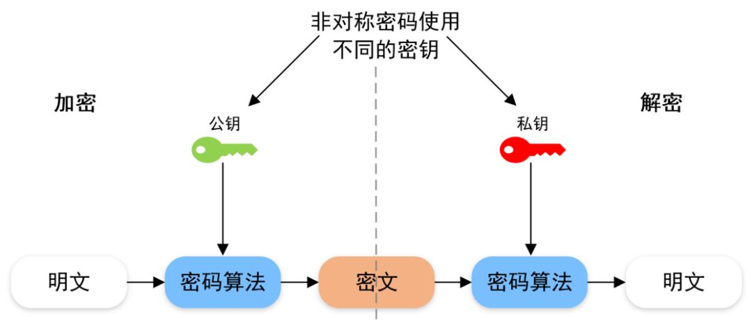 如何让密钥更安全?安盟信息做好"密钥"守护人