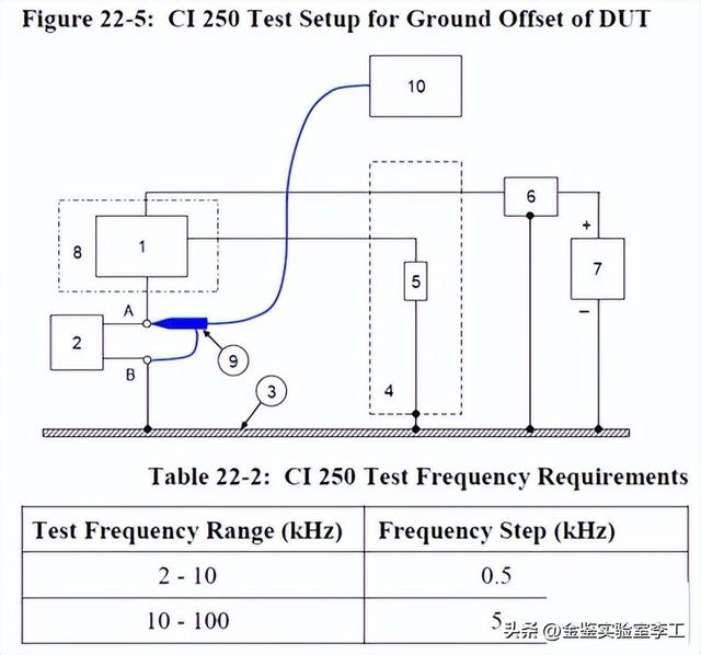 什么是"车规级"激光雷达?