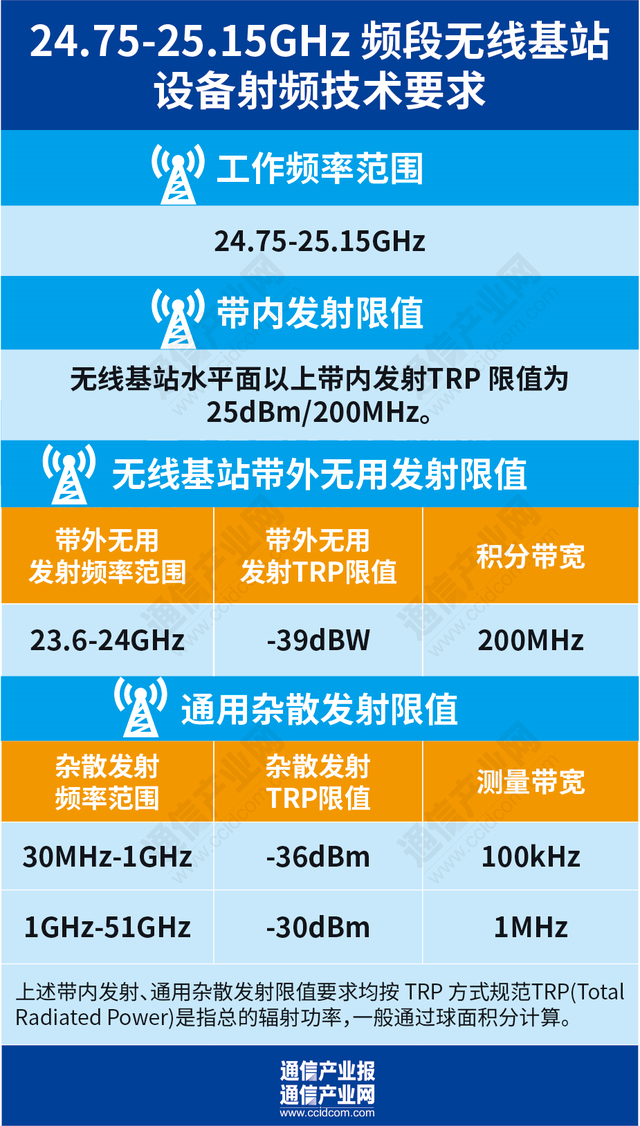 从首张5G专网频率许可读出什么？