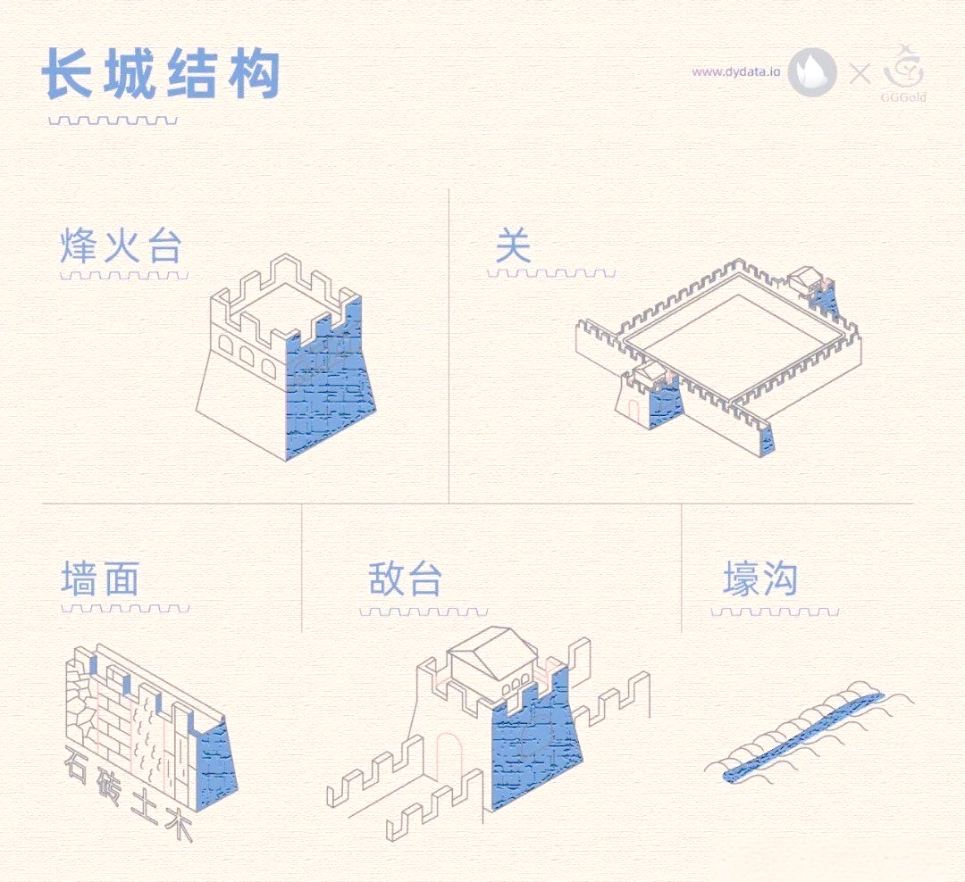 关于"长城"的众多冷知识,你了解多少?