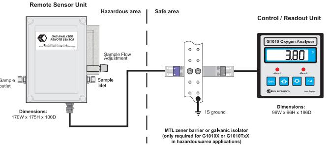 hitech instrument哈奇g1010氧气分析仪hitech仪器仪表