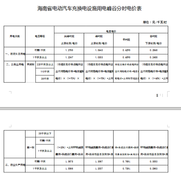 海南电动汽车高速费图片