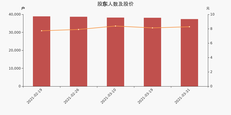 麦捷科技股东户数下降1.91%,户均持股14.58万元