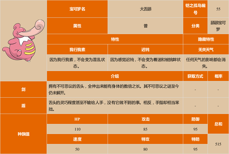 《宝可梦:剑/盾》铠之孤岛大舌舔图鉴