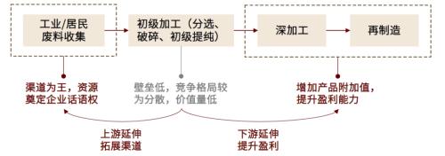 中金：碳中和大势所趋，资源化风劲泉涌