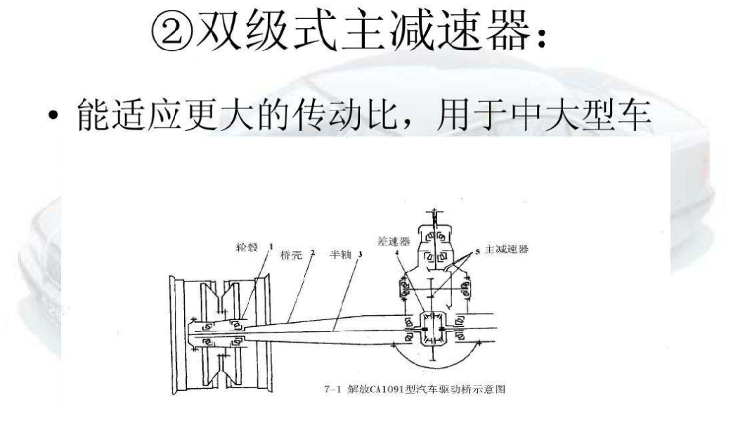 主减速器的工作原理图片