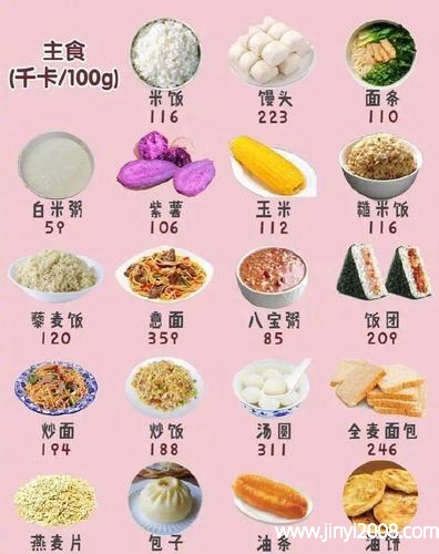 每天吃多少主食合适(面食和米饭哪个含钾量高)