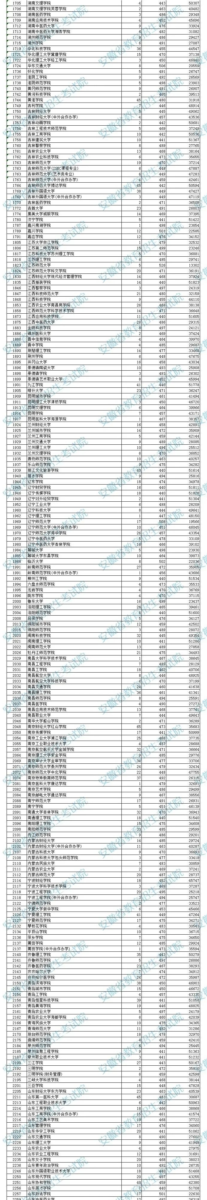 北京吉利大学招生网(北京吉利学院招生计划)