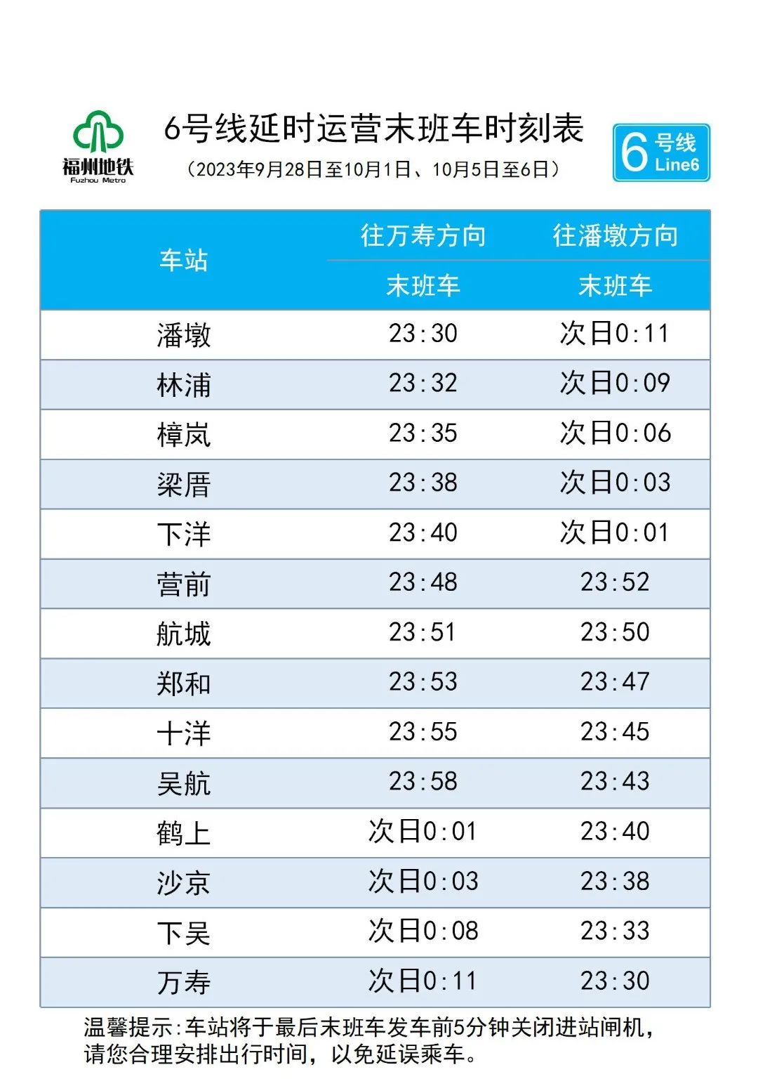 福州地铁6号线延长运营时间90分钟!加密车次!