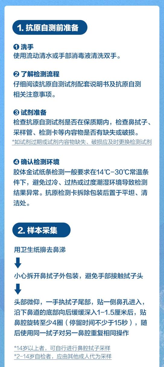 抗原自測怎麼測?可以代替核酸檢測嗎?戳