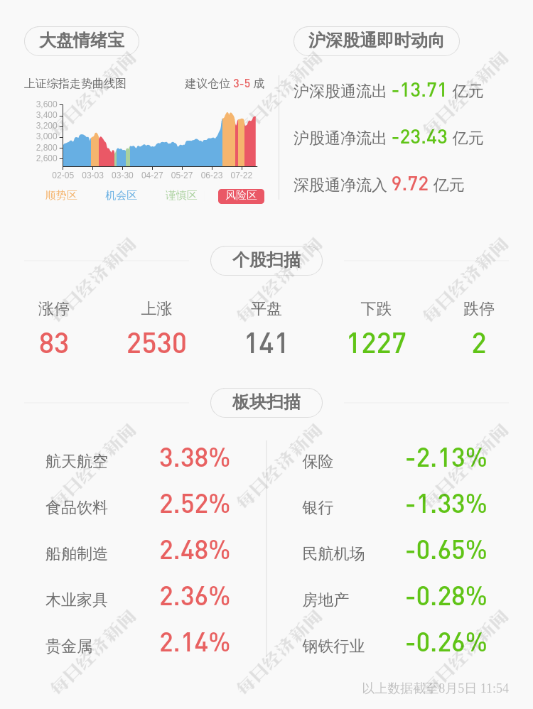 爱朋医疗:控股股东,实际控制人王凝宇进行160万股股票质押式回购交易