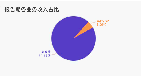 帅丰电器年报公布 这些举措值得关注