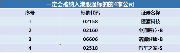 恒指季检结果出炉!这些个股有望晋升港股通标的