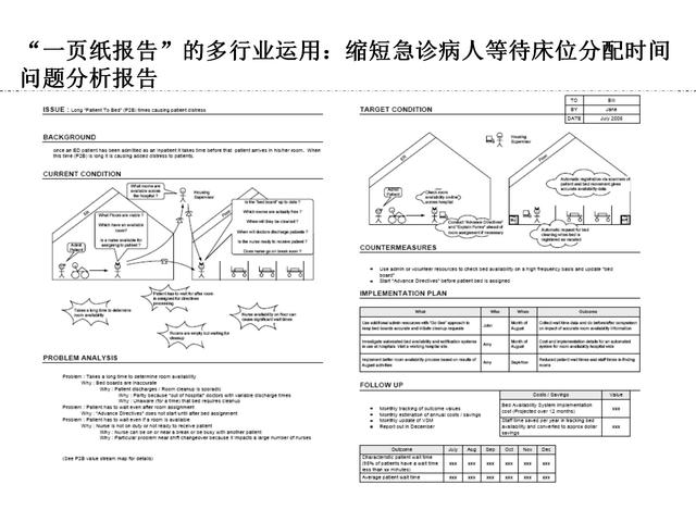 豐田精益報告——a3報告,高效企業的必備工具