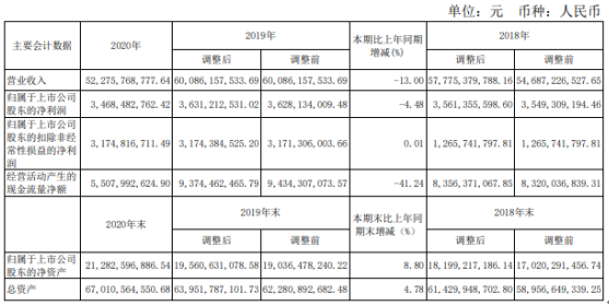 21万