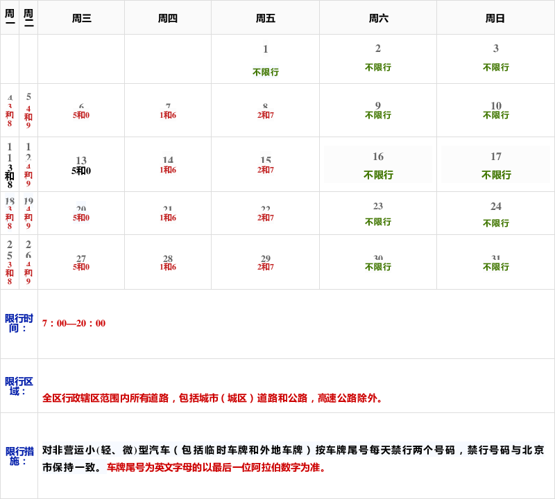 速看!明日起,曹妃甸区限行有变!