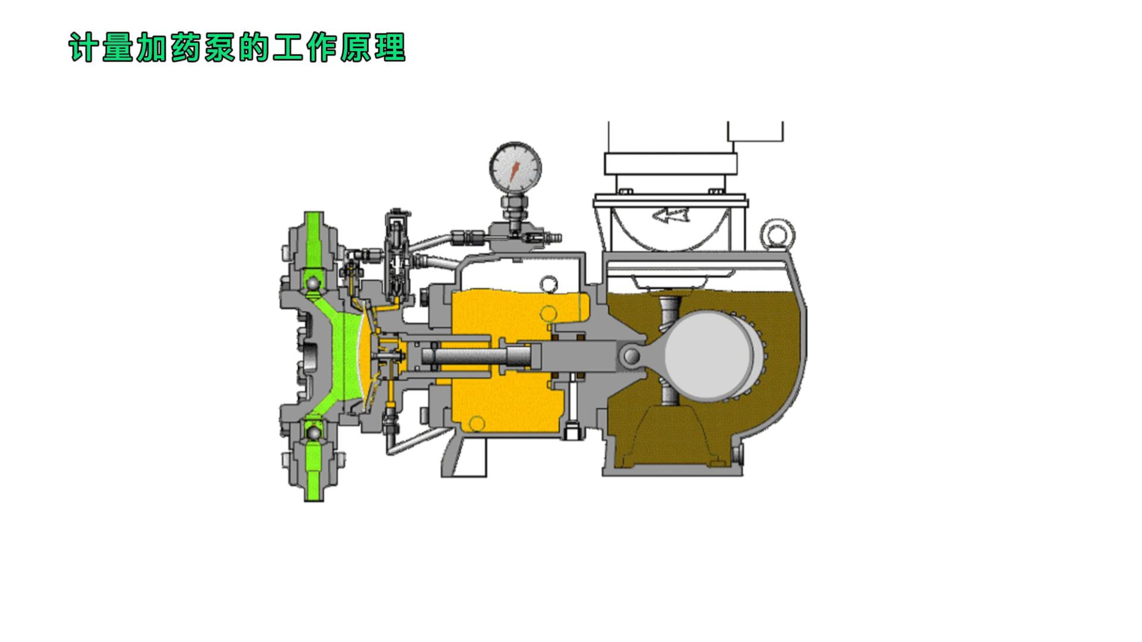 盐酸定量泵加药计量泵碱液加药泵工作原理