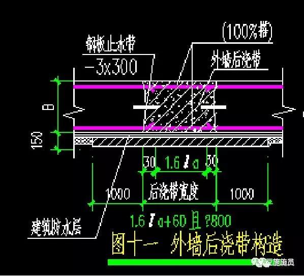 一文看懂,止水鋼板轉角處如何做?後澆帶如何做