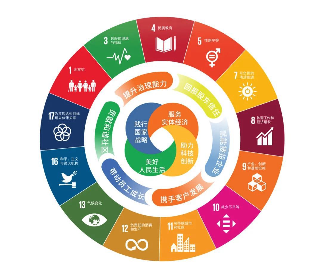 践行负责任投资理念,越秀产业基金首发esg报告|执中观察