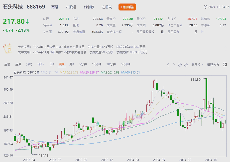 石头科技减持争议揭示的股市困境与财富实现之道