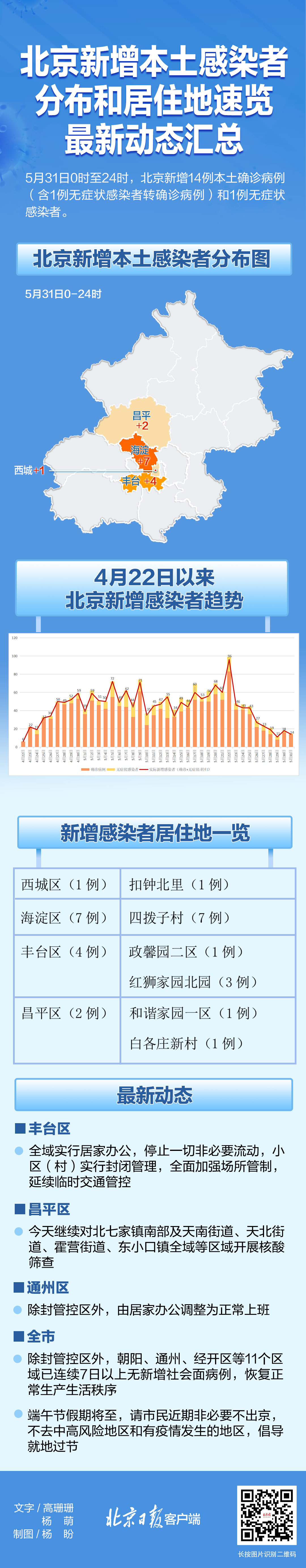 2021疫情地图最新动态图片