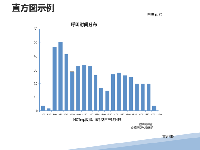 图像直方图怎么画图片