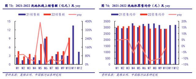 产业研究| 家电行业新赛道——清洁电器