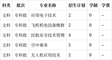 绵阳飞行职业学院学费图片