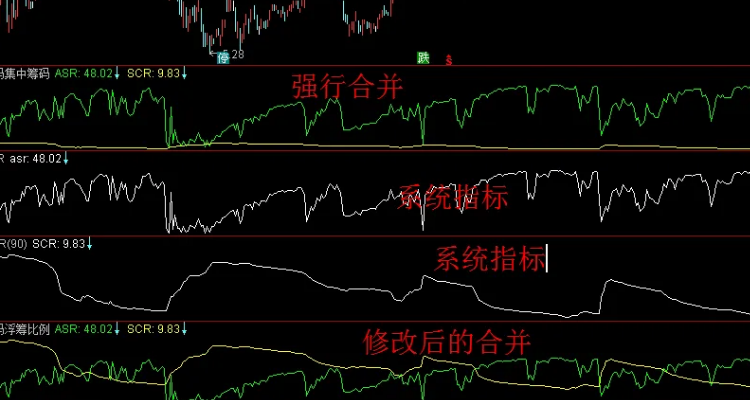 asr指标介绍