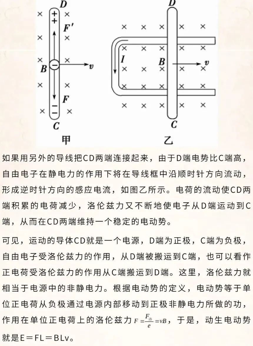 「专题复习」高中电磁感应现象及动生电动势,感生电动势解析